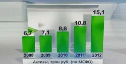 Сбербанк кредит наличными заявка онлайн Сбербанк кредит наличными заявка онлайн