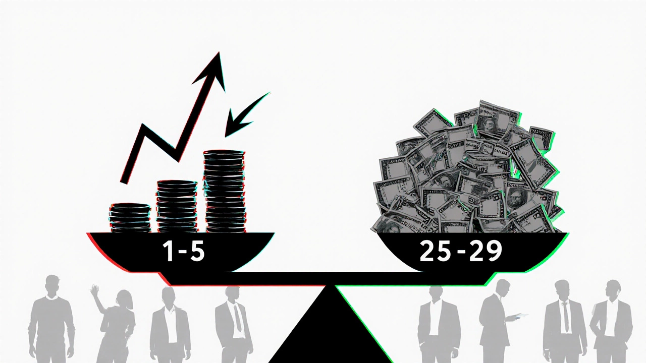 Весы с деньгами в начале месяца и акциями в конце, символизирующие разницу в ценах.