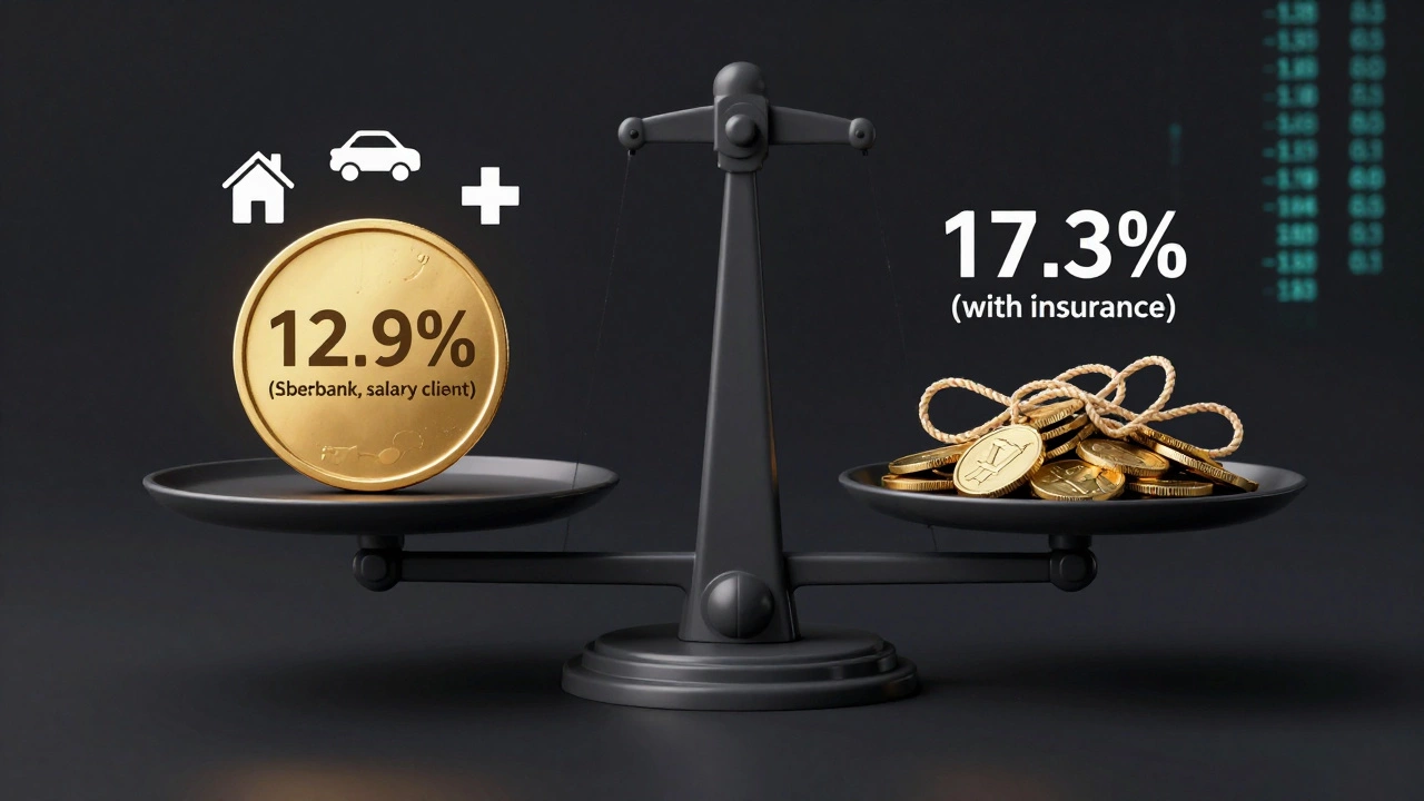 Весы сравнивают реальную стоимость кредита с и без страховки, символы расходов вокруг.