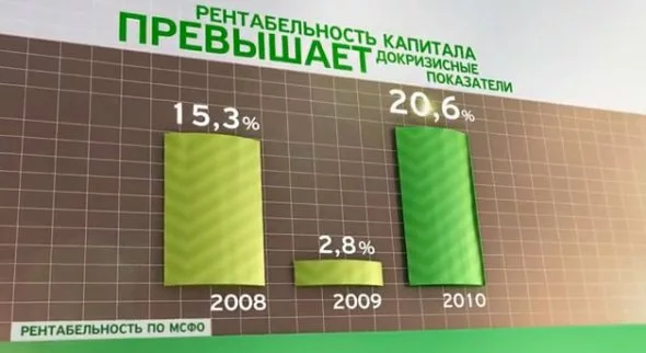 Сбербанк заявка на потребительский кредит Сбербанк заявка на потребительский кредит